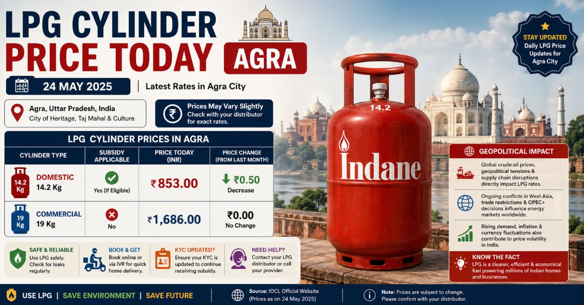 You are currently viewing LPG Cylinder Price Today Agra: 14 & 19 Kg and Per‑Kg Rates